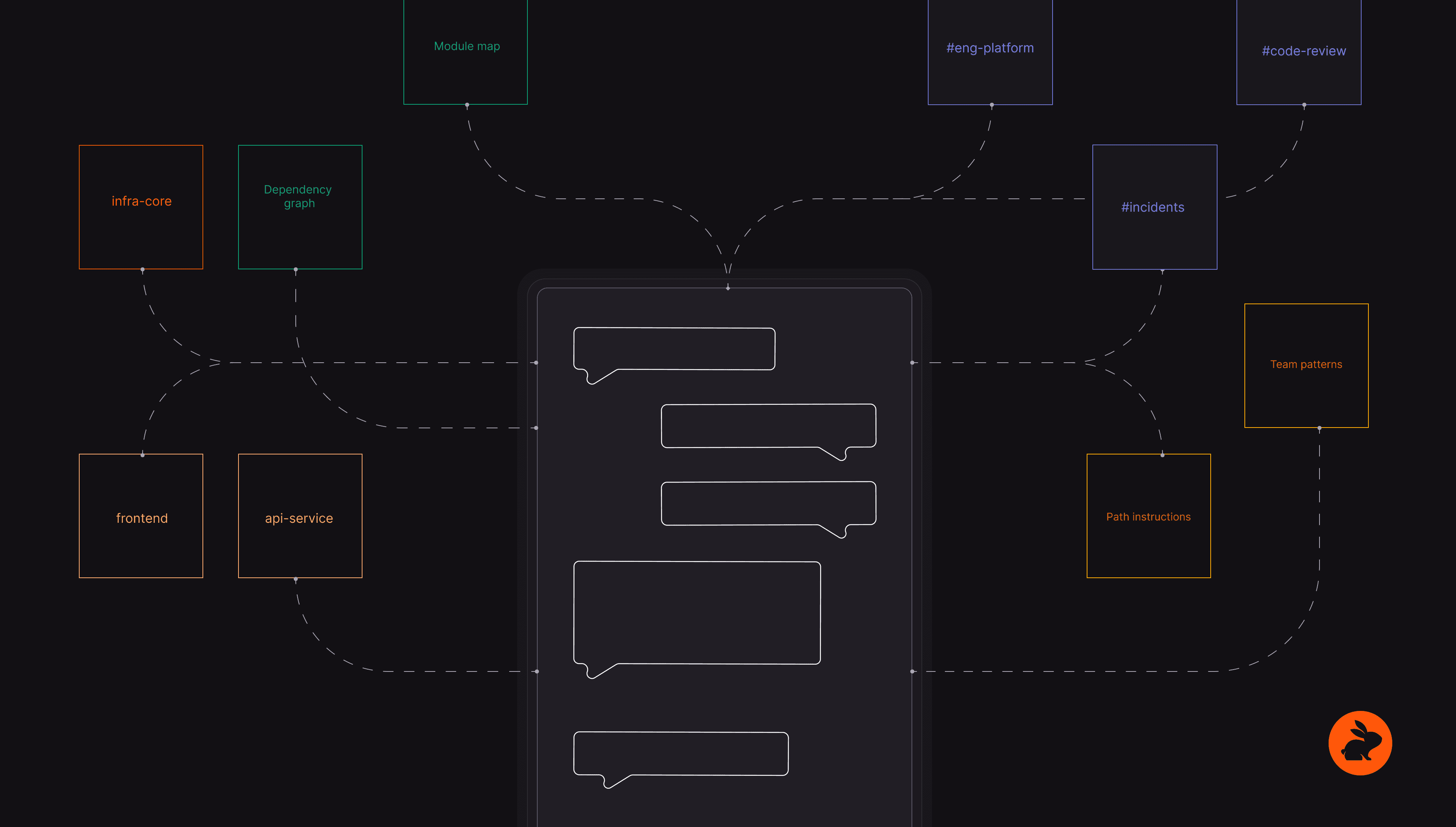 CodeRabbit Plan으로 Slack에서 아이디어를 코드로 만들기