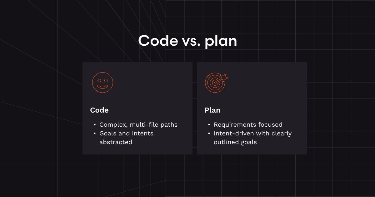 플랜 = 기록 시스템