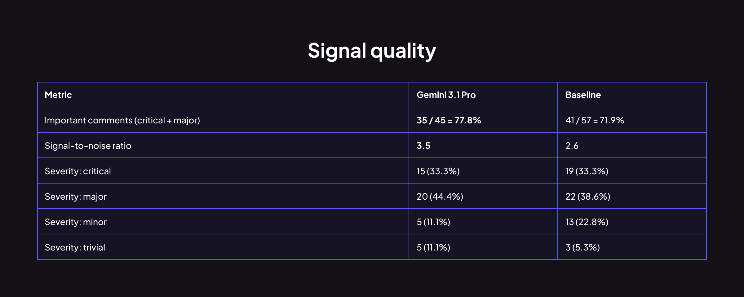 Signal 품질 비교