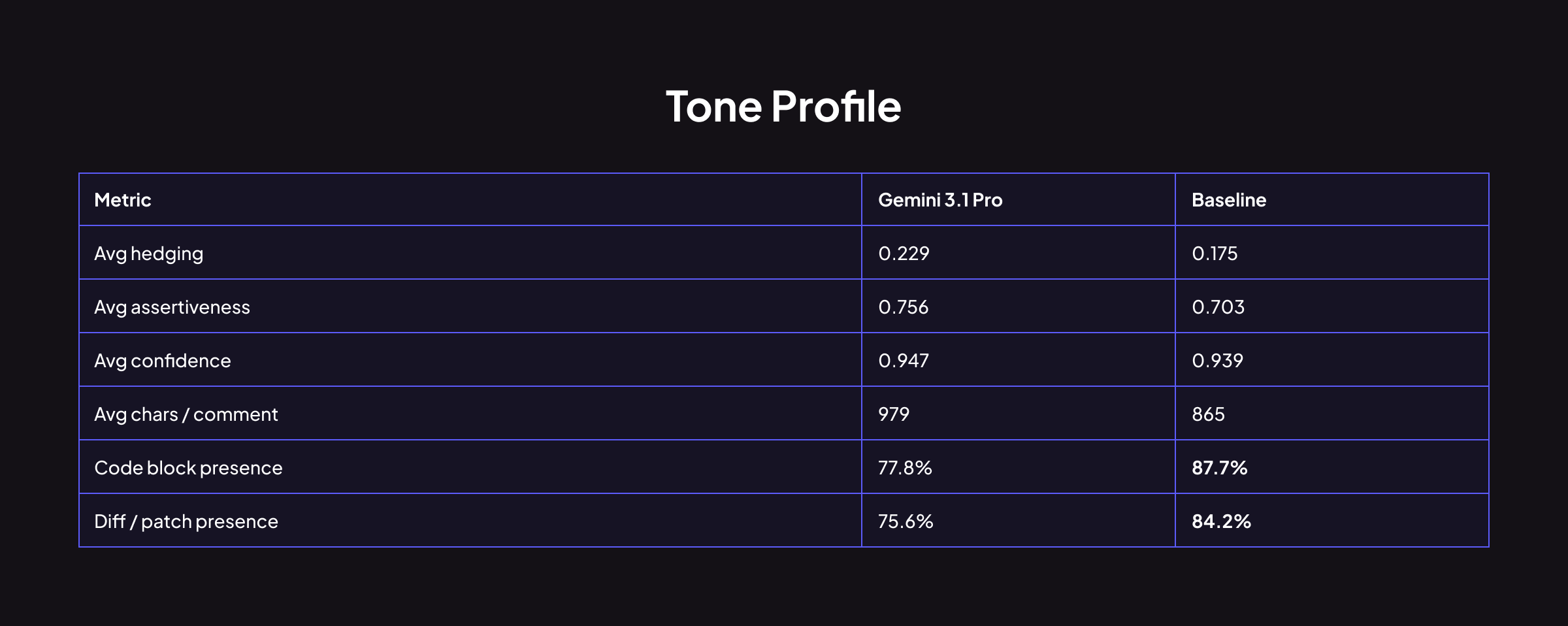 톤 프로파일 비교