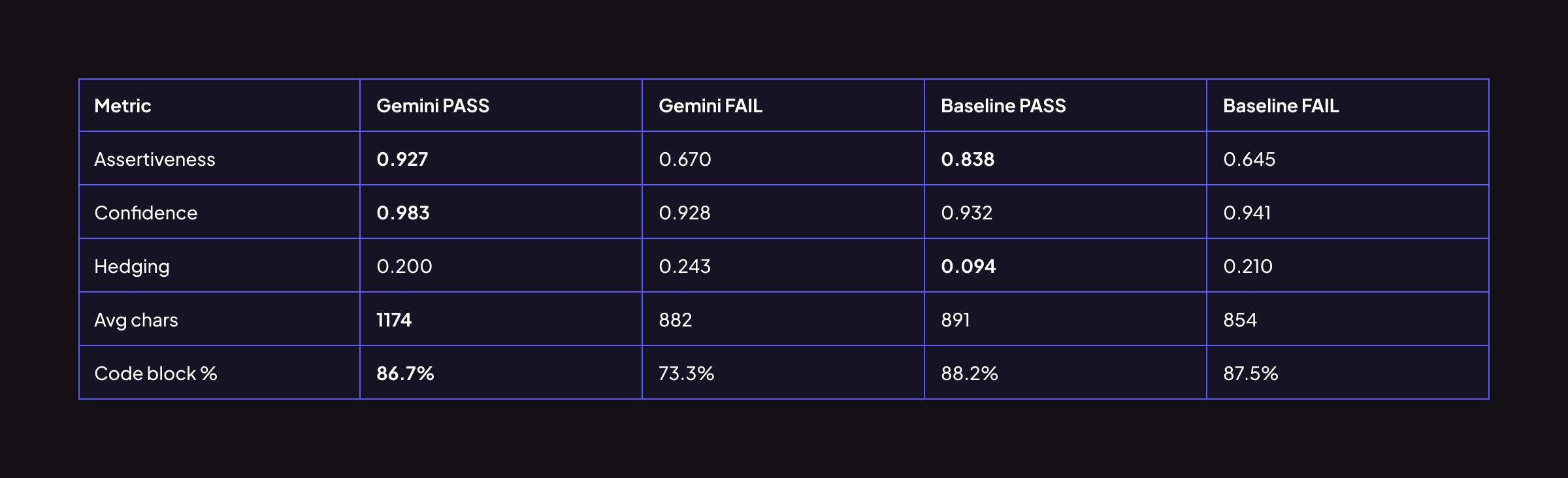 PASS/FAIL 코멘트 비교 분석