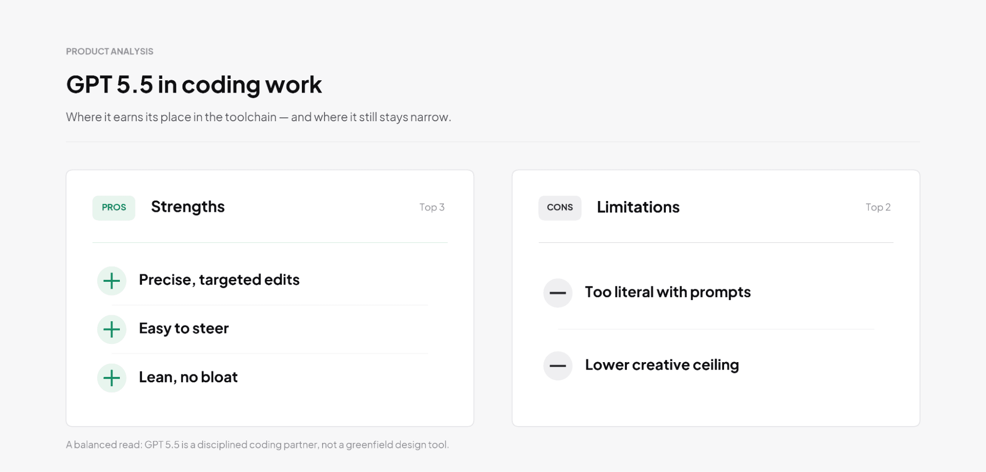 GPT-5.5의 코딩 강점과 한계 분석 슬라이드