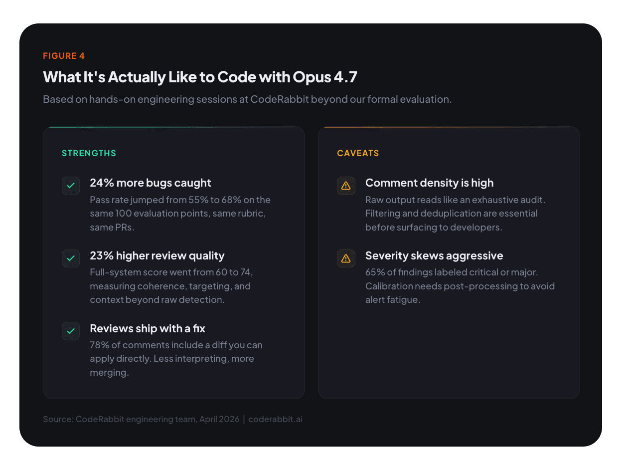 Opus 4.7의 강점과 주의점